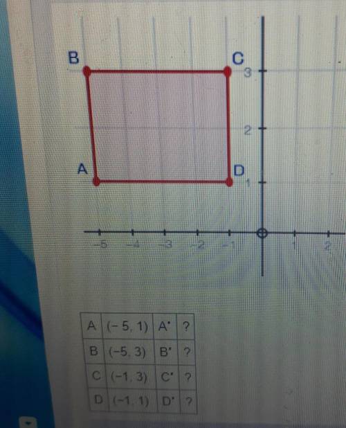 PLEASE HELP I'm in a test

Rectangle ABCD is translated (x+2,y-3) and then rotated 180° about the