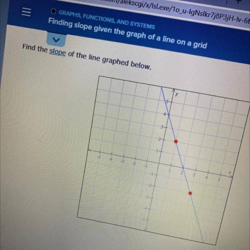 Find the slope of the line graphed