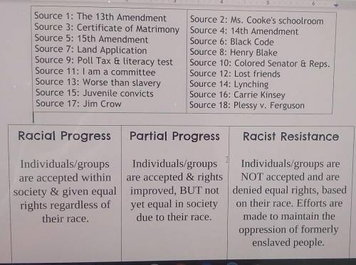 All of the 18 sources at the top which of them go to the Racial progress, Partial progress, and Rac