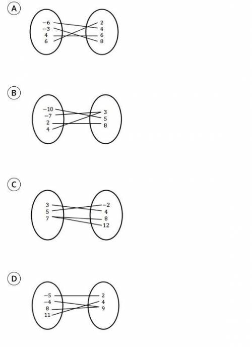 Which of the following mapping diagrams does not represent a function?