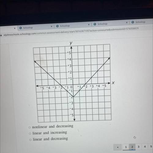Which choice best describes the part of the graph from x=-2 to x=0