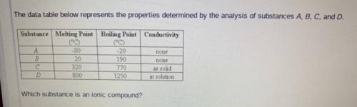 The data table below represents the properties determined by the analysis of substances A, B, C, an