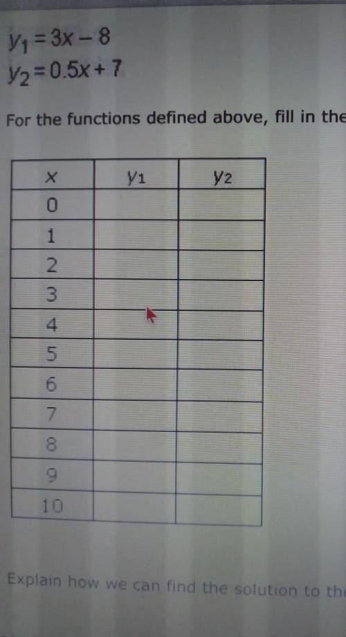 This is Algebra btw.

For the functions defined above, fill in the table of values.Explain how we