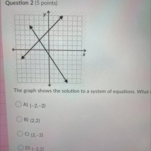 The graph shows the solution to a system of equations. What is that solution?

A) (-2,-2)
B) (2,2)