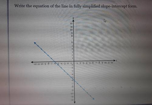 Write the equation of the line in fully simplified slope intercept form.