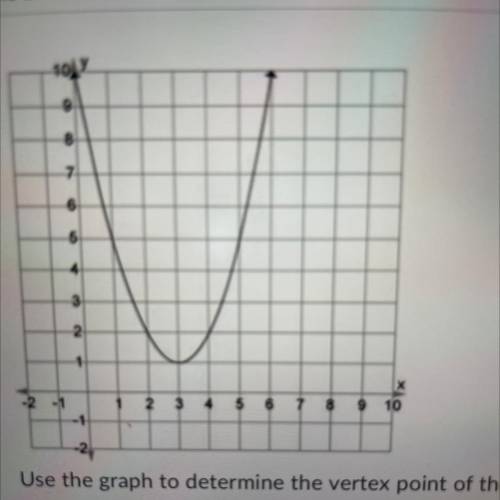 Use the graph to determine the vertex point of the quadratic function. Is the verte

maximum or a