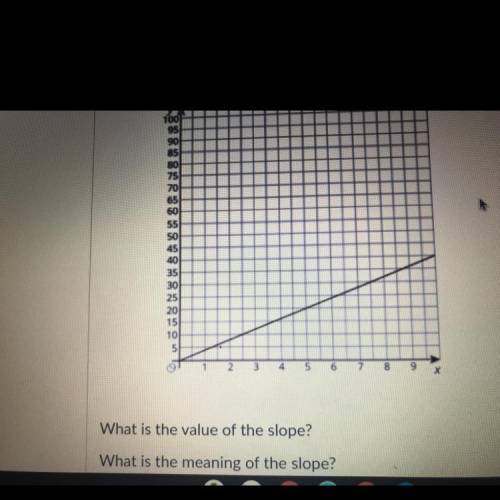Can anyone help me do the slope for this?