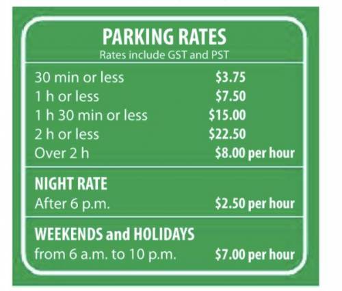 A downtown parking garage charges $2.50 per hour after 6 p.m What is the rate of change in total ch