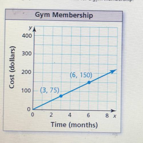 Use the graph to find the unit rate for a gym membership.

The unit rate for a gym membership is p