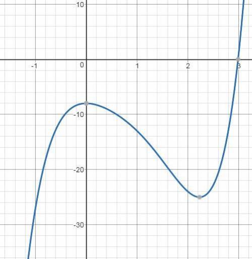 David claims that the graph shown here was generated by a polynomial of degree 5. Could David be co