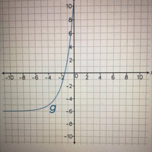 Select the correct answer.
What is the range of exponential function g?