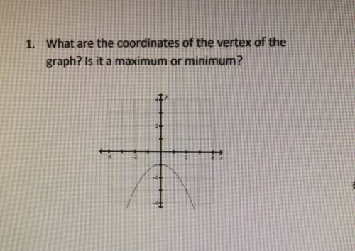 What are the coordinates of the vertex of the graph? Is it a maximum or minimum?