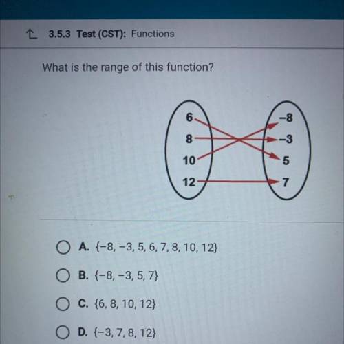 What is the range of this function?