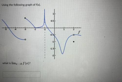 HELP What is limit x—>0 f(x) ????