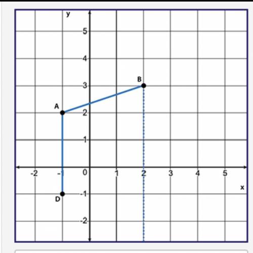 Figure ABCD is a parallelogram. If point C lies on the line x = 2, what is the y-value of point C?