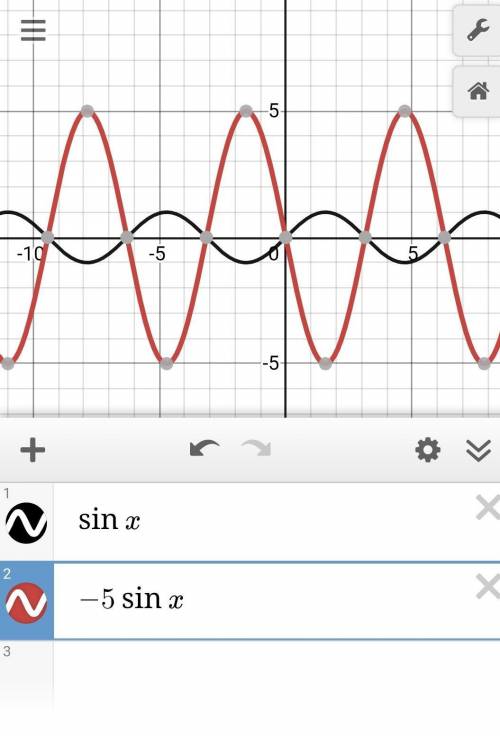 Select the two transformations that are required to turn the graph of y = sin x into the graph of y