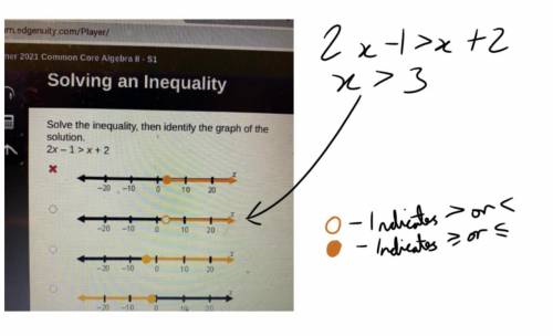 Solve the inequality, then identify the graph of the

solution.
2x – 1 > x + 2
N
X
-20
-10
0
10