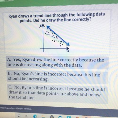 Ryan draws a trend line through the following data
points. Did he draw the line correctly?