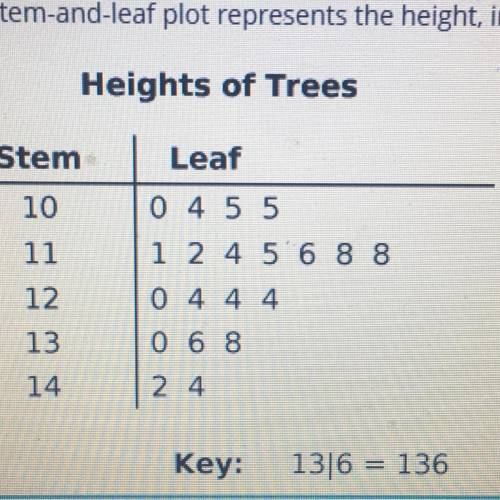 The stem-and-leaf plot represents the height, in feet, of 20 different trees found in America. Whic