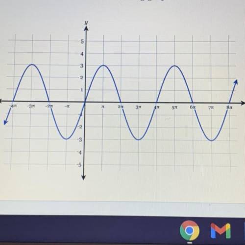 Please Help 
Determine the period of the following graph.