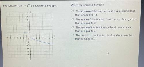 The function f(x) = -x is shown on the graph.

Which statement is correct?
The domain of the funct