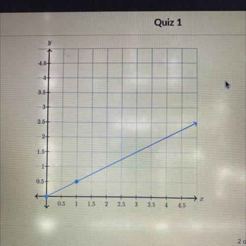The graph below shows a proportional relationship between x and y. What is the constant of proporti