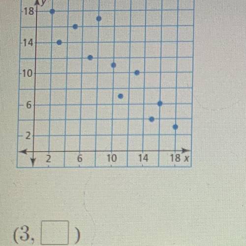 Use the scatter plot to fill in the missing coordinate of the ordered pair (3, _ )