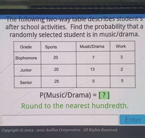 The following two-way table describes student's after school activities. Find the probability that
