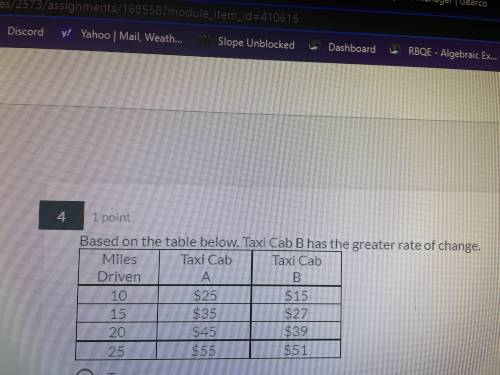 Based on the table below, Taxi Cab B had the greater rate of change.
True or False?
