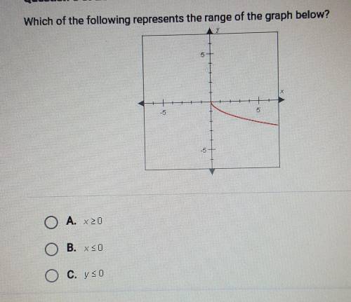 Which of the following represents the range of the graph below? ​