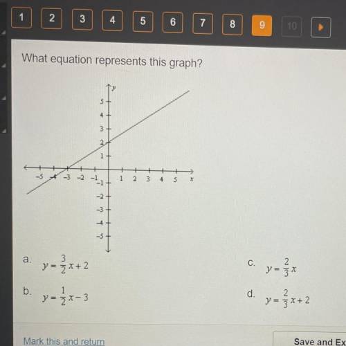 (PLEASE HELP) what equation represents this graph