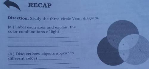 Direction: Study the three-circle Venn diagram.

(a.) Label each area and explain thecolor combina