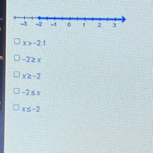 Which inequalities have the solution set graphed on the number line? select TWO options.