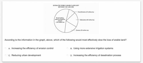 Someone, please answer; i will Pal you 5

According to the information in the graph above, which o