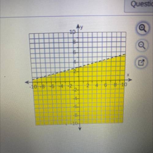 URGENT!
What inequality is shown by the graph? (slope form)