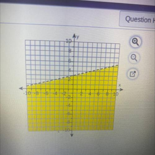 What inequality is shown by the graph? (slope form)