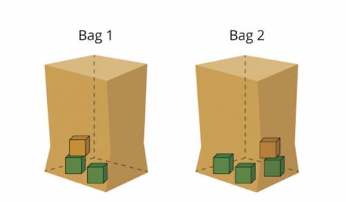 Two bags contain coloured cubes. Bag 1 has 2 green cubes and 1 yellow. Bag 2 has 3 green cubes and