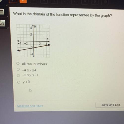 What is the domain of the function represented by the graph