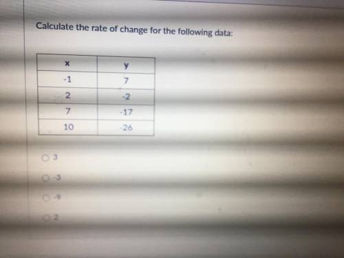 Calculate the rate of change for the following data