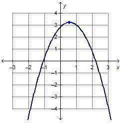Can someone answer plsssss

Consider the graph of the quadratic function. Which interval on the x-