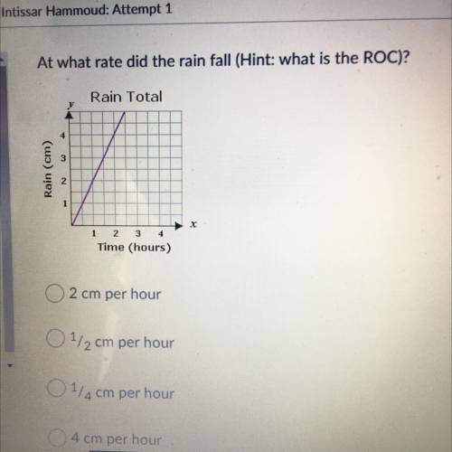 Please help me 
The question is at what rate did rain fall