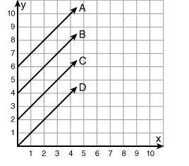 PLZ HURRY
Which line is the graph of the function y = x + 6?