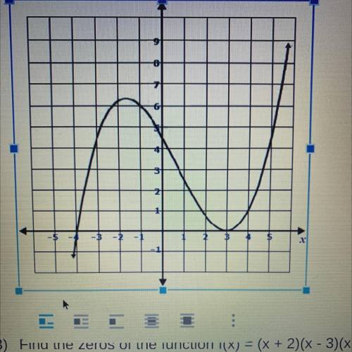 Write an equation for the graph below using its zeros.