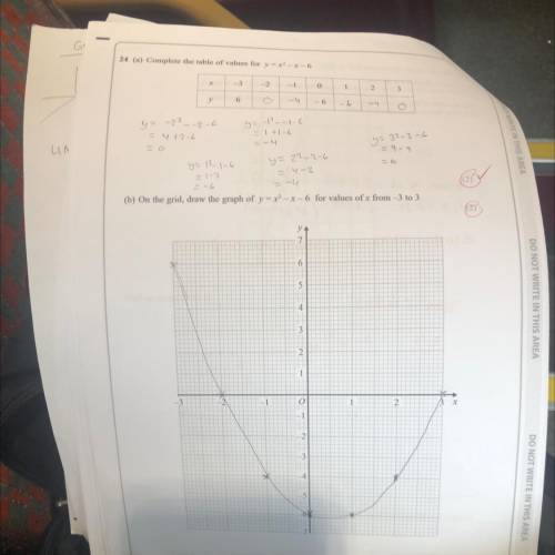 Use your graph to find estimates of the solutions to the equation x^2-x-6=-2