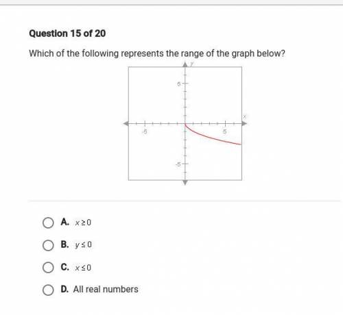 Which of the following represents the range of he graph below?
