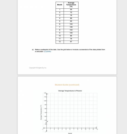 Hello! Can someone please help me solve this? I need to know how to make the graph. Thanks!