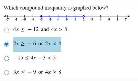 Which compound inequality is graphed below? 
See attached picture.