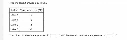 Type the correct answer in each box.

Lake Temperature (°C)
Lake A -2
Lake B 0
Lake C 2
Lake D -1