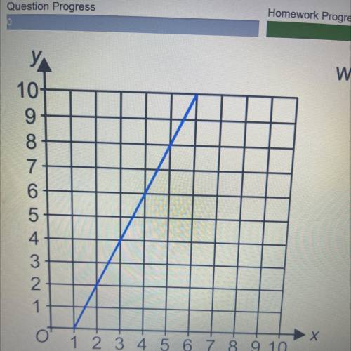 What is the gradient of the blue line