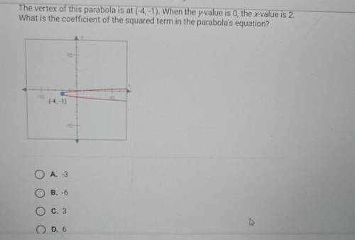 What is the coefficient of the squared term in the parabola's equation?​